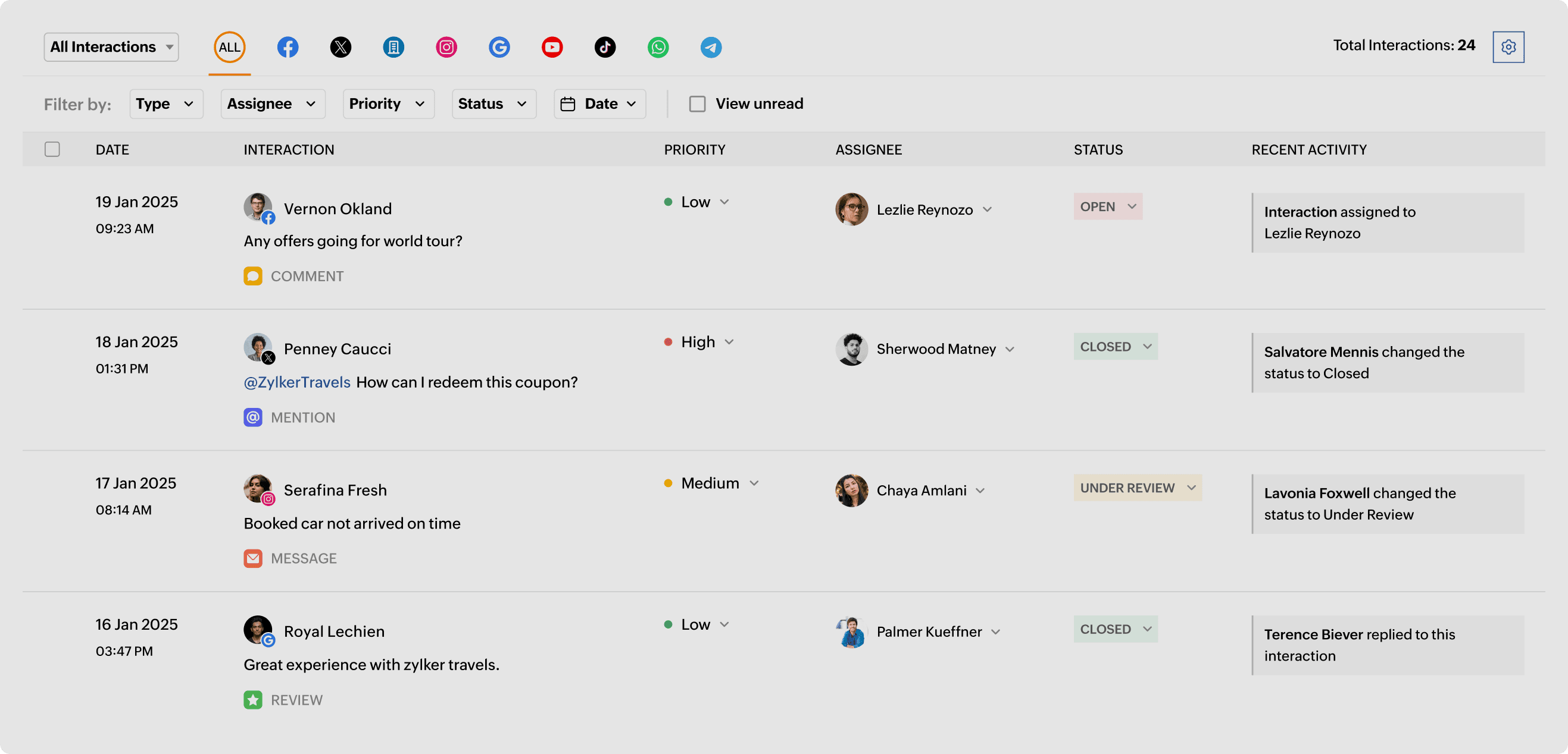Performance Reports Dashboard