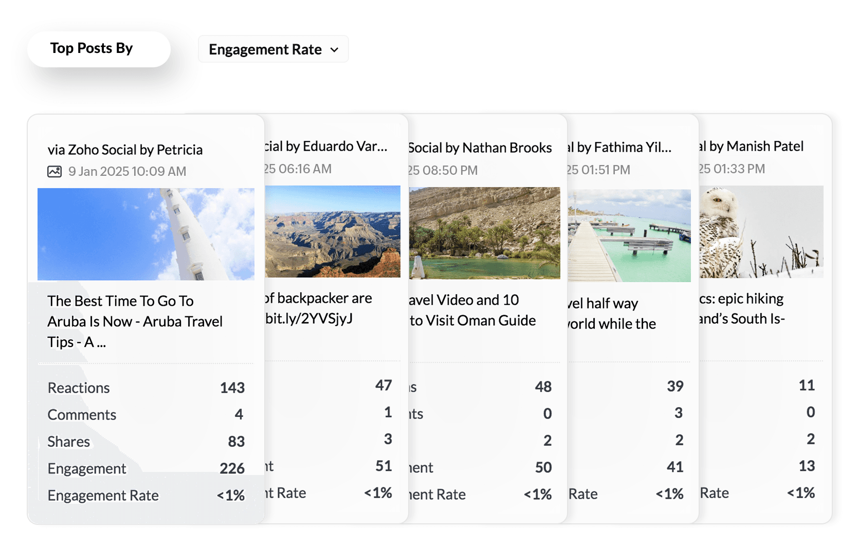 Posts & Engagement Analytics