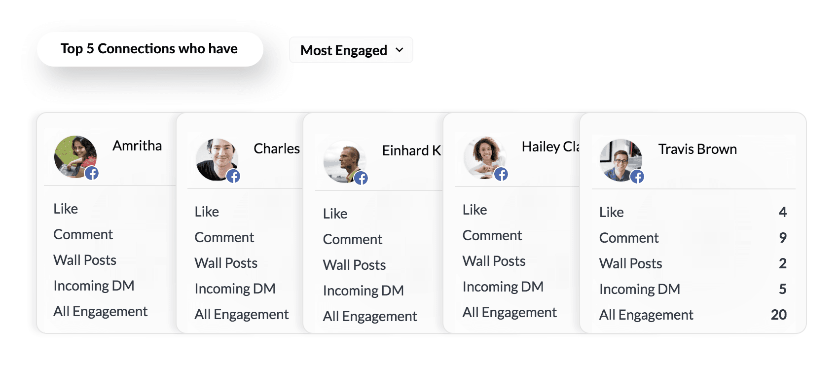 Posts & Engagement Analytics